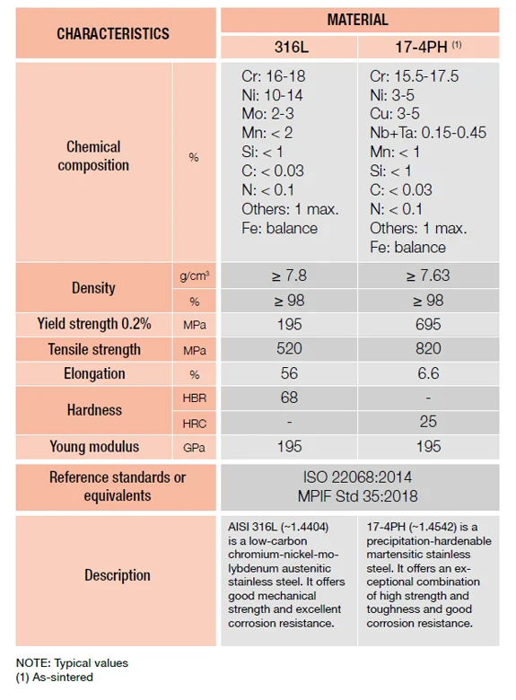 binderjetting-materiales-small-graph-eng binderjetting-materiales-small-graph-eng